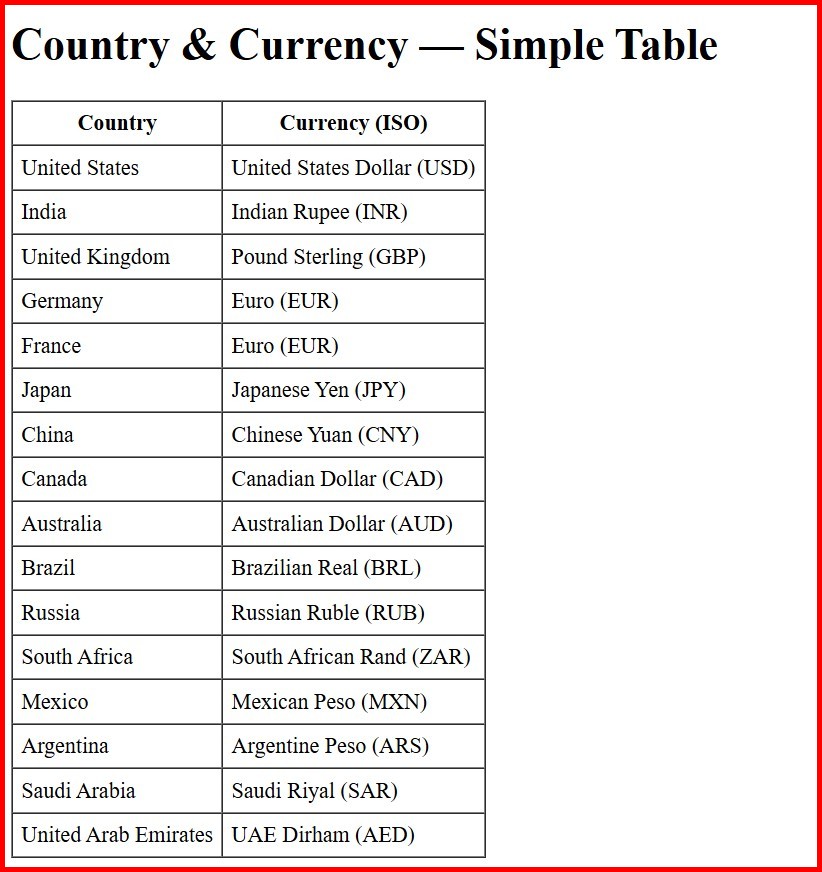 Picture showing the webpage with the data in the tabular form
